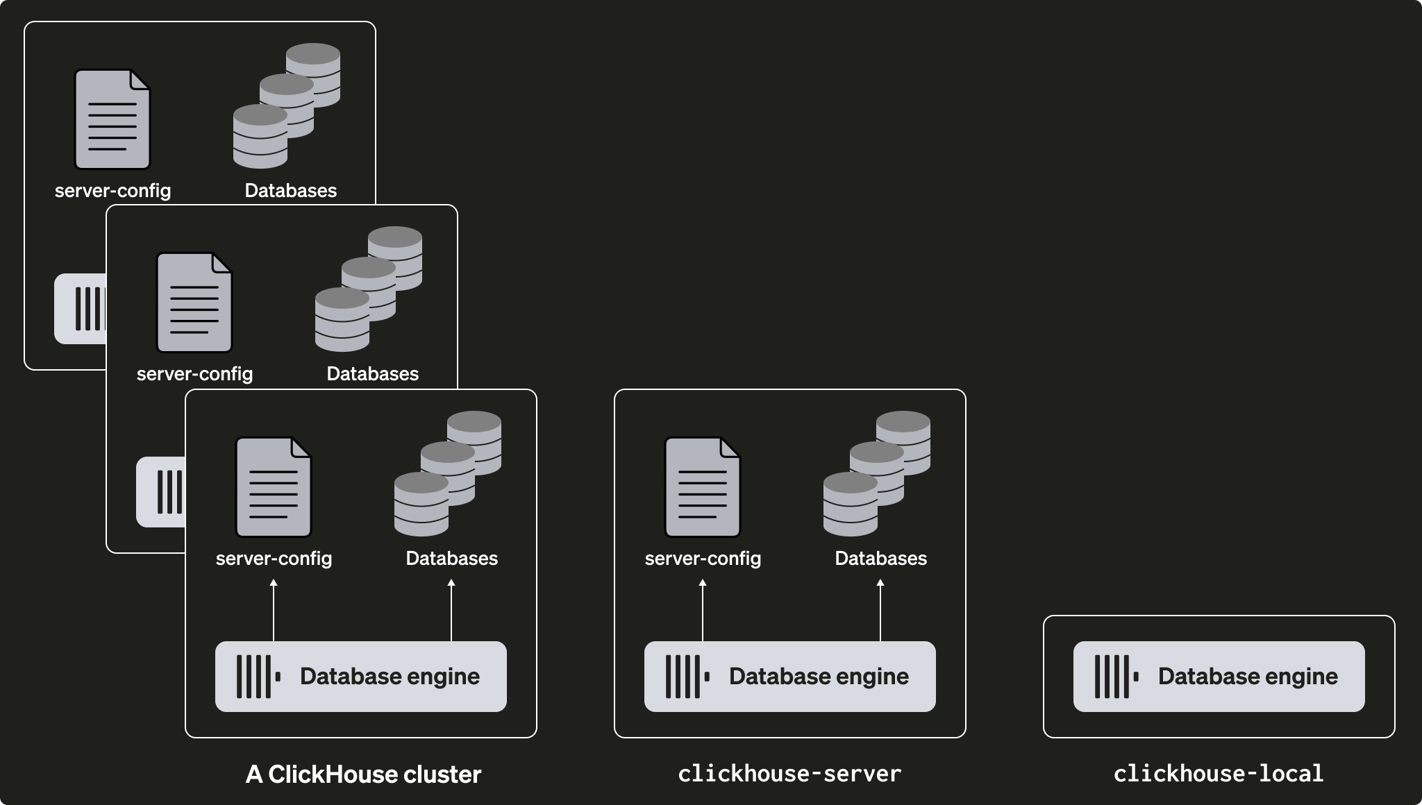 Миграция самостоятельно управляемого ClickHouse
