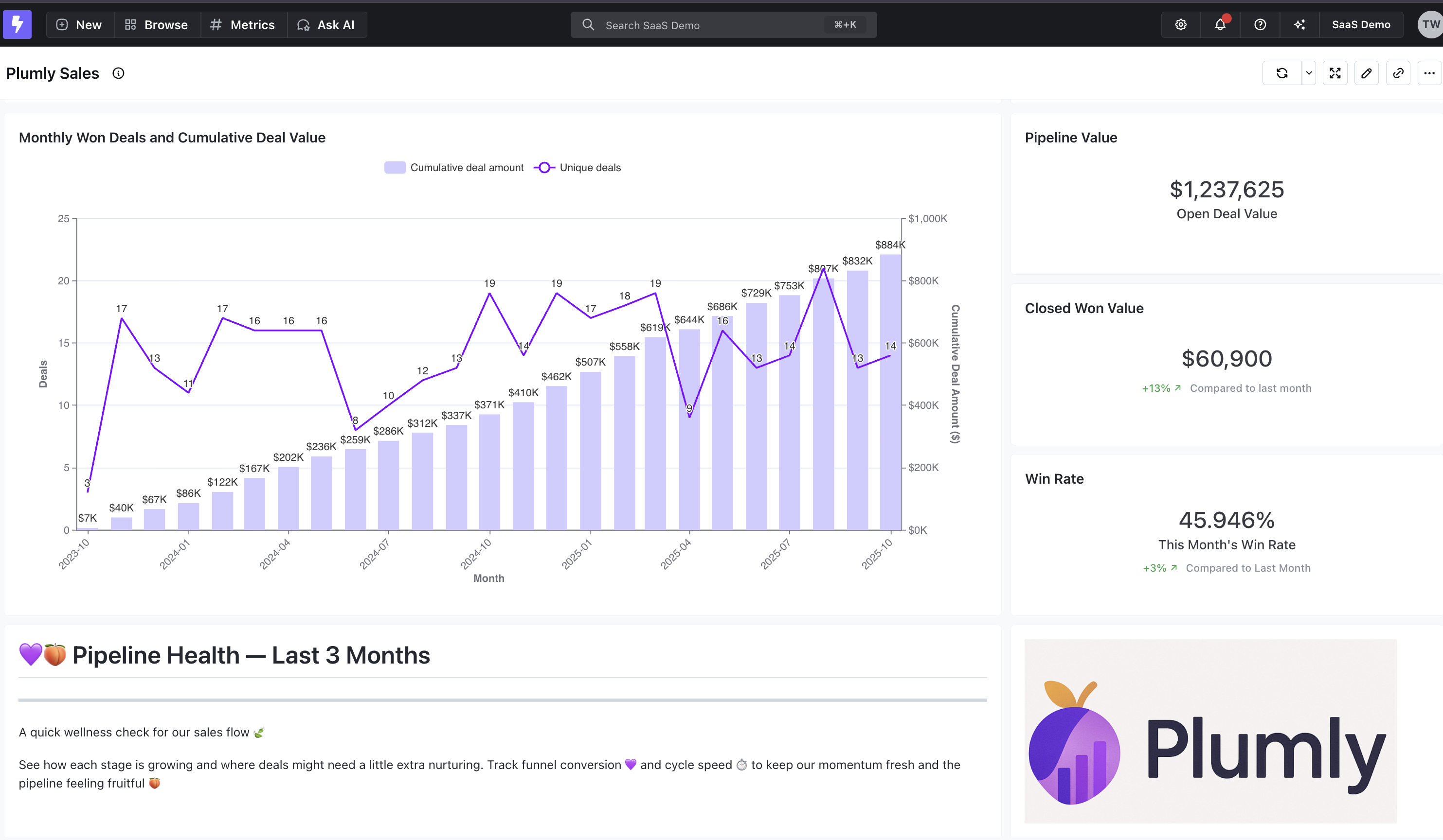 П�ример панели мониторинга Lightdash